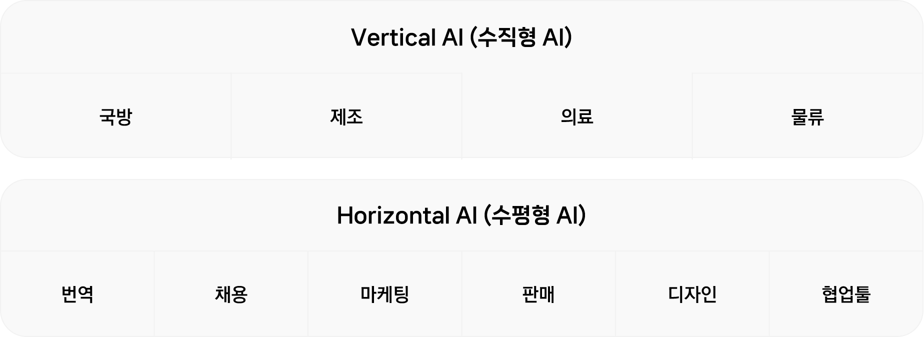 AI service classification at World IT Show 2025