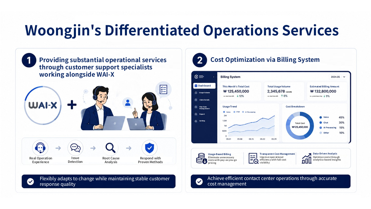 Woongjin's Differentiated Operations Services