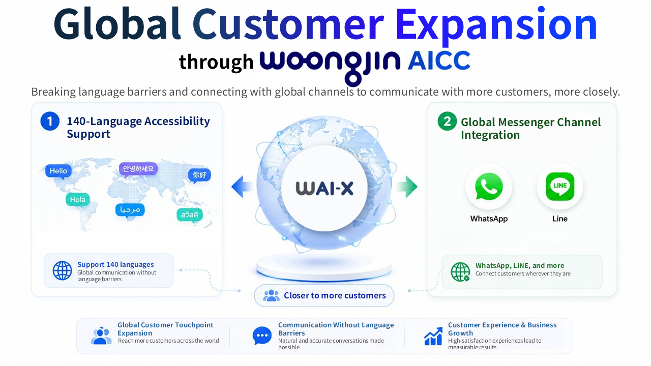 Global Customer Expansion through Woongjin AICC