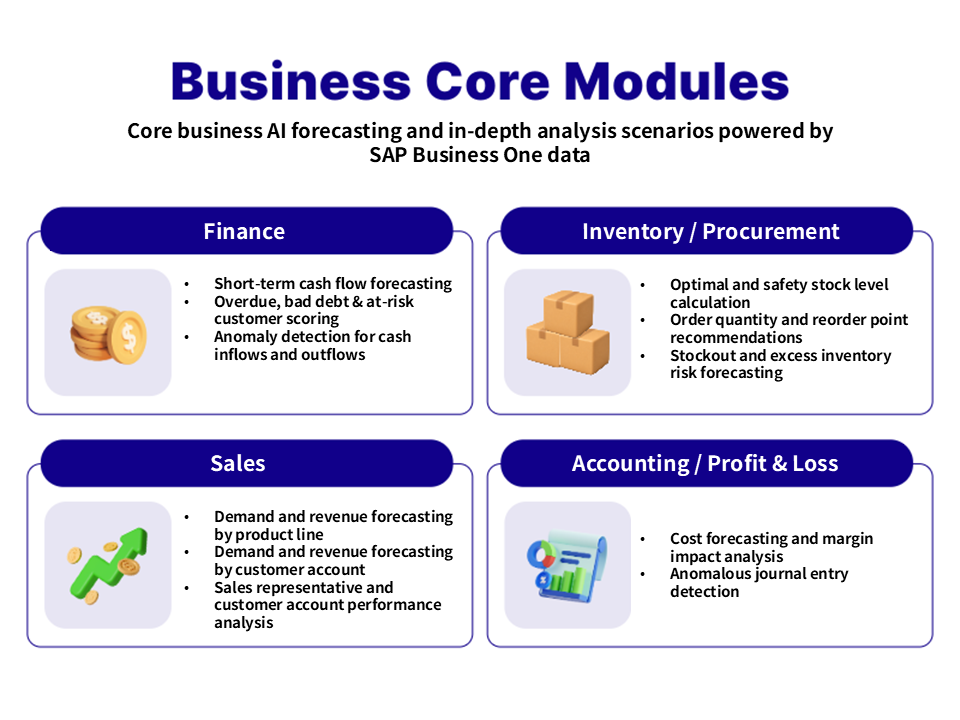 W-JIT Business Core Modules: AI Forecasting & Analysis Scenarios