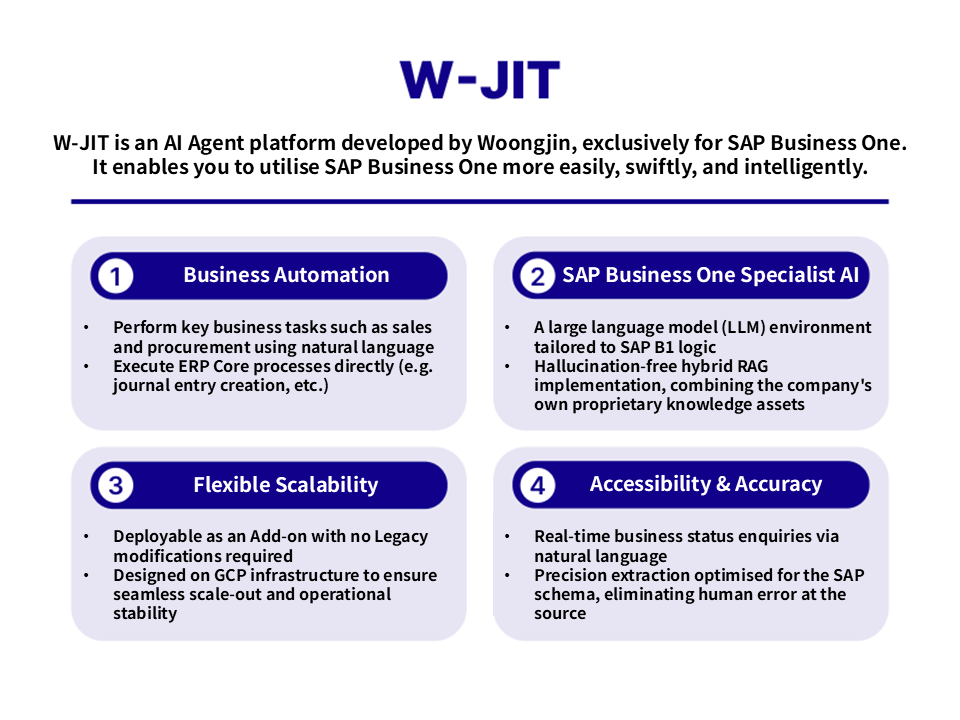 W-JIT Platform: Four Key Value Pillars