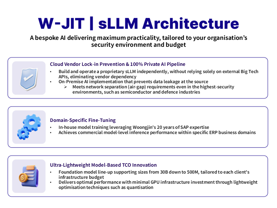 W-JIT sLLM Architecture: Private AI Pipeline & TCO Innovation